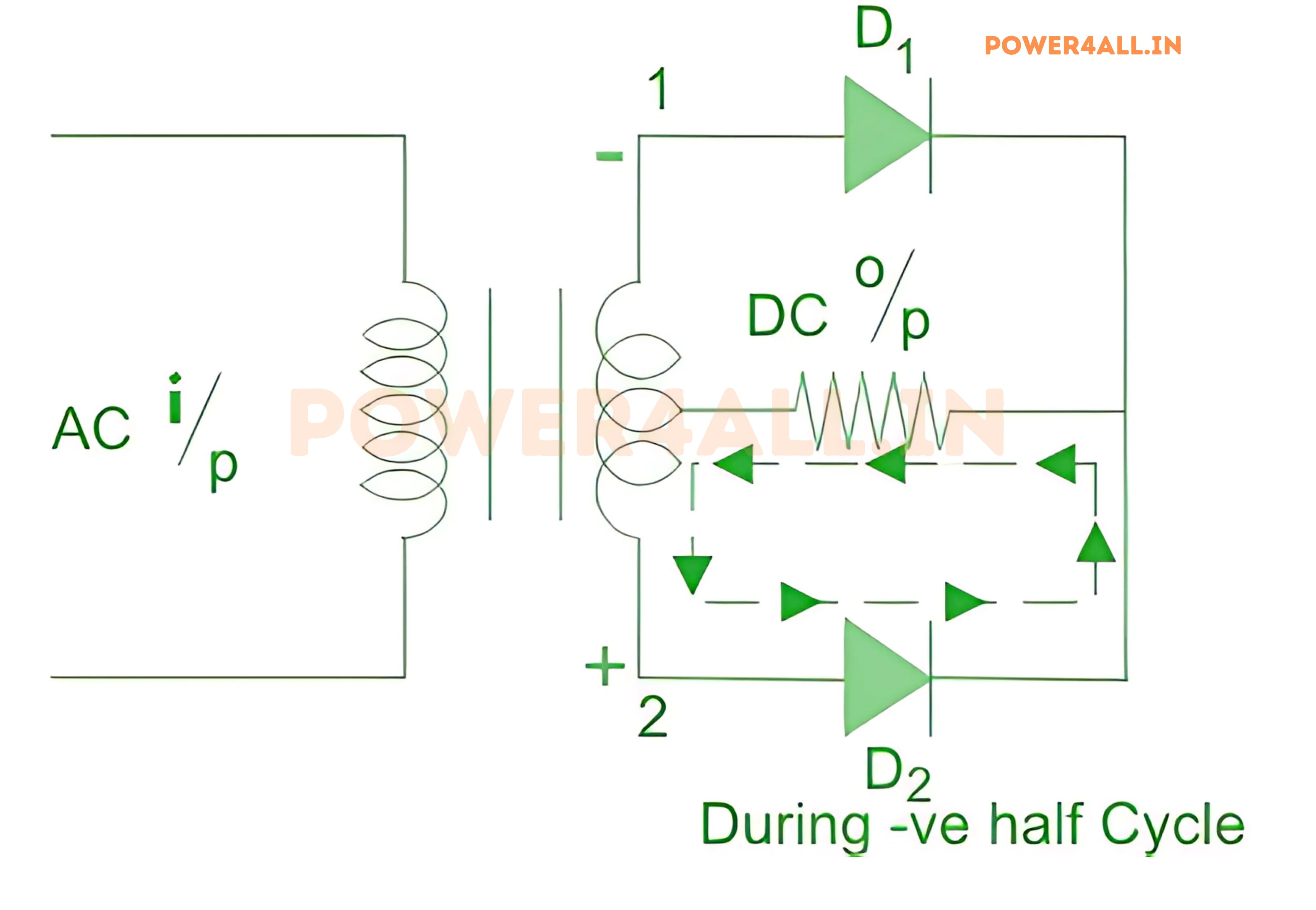 Central tap mode 2